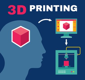 L'impression en 3D va-t-elle révolutionner l'industrie Logistique ?