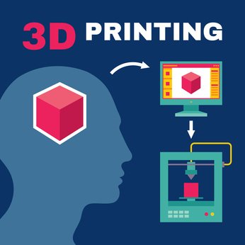 Zal 3D printing de logistieke industrie  revolutioneren ?