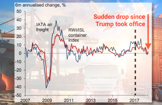 Recente vrachtgegevens kondigen alarmerende vertraging van de wereldhandel aan