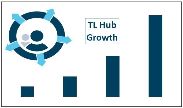 Recordmaand voor TL Hub